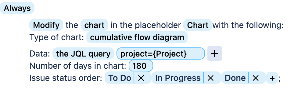 Adding data to a cumulative flow diagram Adding data to a cumulative flow diagram